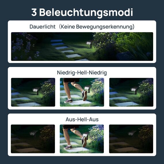 Linkind solarlampen Solar Strahler mit Bewegungsmelder 6500K Kaltweiß, 3 Modi (inkl. Dauerlicht), 1000Lm Helle Solar Aussenlampen von 2 Montage, IP67 Gartenstrahler für Weg, 4 Stück