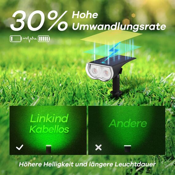 Linkind Intelligenter Bunt Solarstrahler für Außen Garten, 16Mio. Farbe RGBW Gartenleuchte mit Bewegungsmelder, Gruppensteuerbar, Musiksync, Rotlichtalarm, IP65 RGBTW Smart Solar Baumstrahler, 4 Stück
