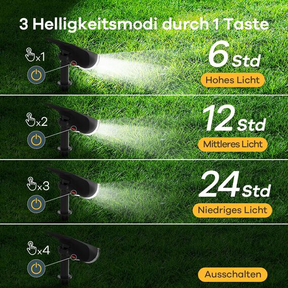 Linkind LED Solarlampen für Balkon, 6500K Tageslichtweiß Solarleuchte Licht-Sensorik Gartenstrahler, IP65 Wasserdicht Außenwandleuchte 800LM Solar Strahler für Palmen, Hauswand, StarRay Serie, 2 Stück