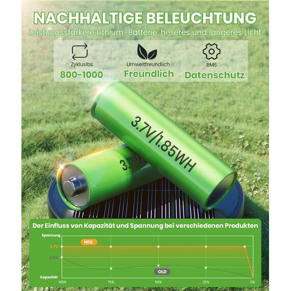 Sehr Hell Solarlampen für Außen Garten, 2 Stücke Gartenleuchten Solar Warmweiß,IP65 Wasserdicht Solarleuchten Garten Außenbeleuchtung Wegeleuchte Deko für Außen Garten,Terrasse, Pfad, Rasen