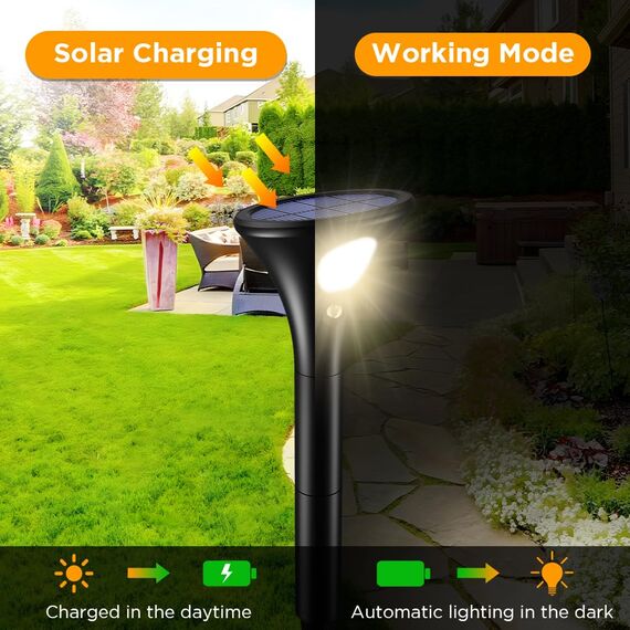 Ainostone Solarlampen mit Bewegungsmelder Außen 3 Stück Solarleuchten 1500mAh LED Solarstrahler Super Hell Warmweiß Auto Ein/Aus IP65 Wasserdicht für Garten Garage Terrasse Weg Einfahrt Terrasse