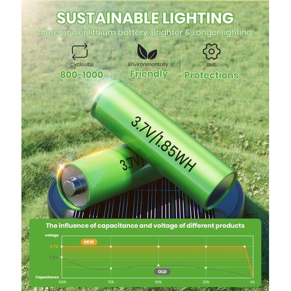 EDISONFIRE Sehr Hell Solarlampen für Außen Garten, 4 Stücke Gartenleuchten Solar Kaltes Weiß,IP65 Wasserdicht Solarleuchten Garten Außenbeleuchtung für Außen Garten, Terrasse, Pfad, Rasen