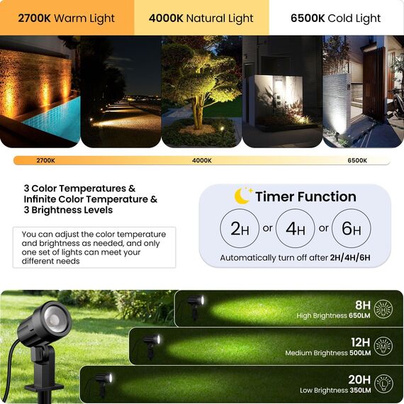 MEIHUA Solarstrahler für Außen 2700K-6000K mit Fernsteuerung 3 Helligkeit Einstellbar 2 Dynamische Modi IP66 Wasserdichte Solarlampen für außen Timer Gartenleuchte für Sträucher Bäume Halloween