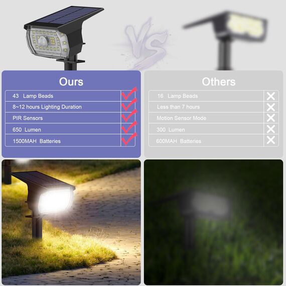 Solarlampen für Außen mit Bewegungsmelder, 4 Stück 43LED SolarStrahler IP65 Wasserdicht Solarleuchten für Außen Garten, 3 Modi Solar Gartenleuchten 6500K Kaltweiß Solar Strahler Aussen Weg Hof Gehweg