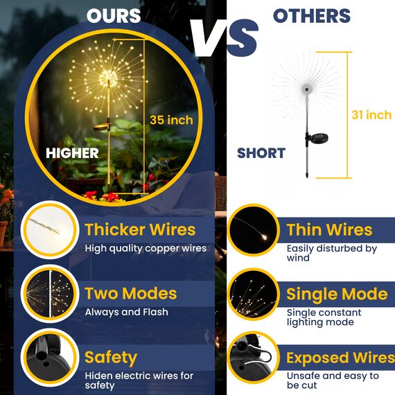 GIGALUMI Gartendeko Solarleuchten für Außen,4 Stück 120 LED Feuerwerk Solarleuchten, Wetterfest Pusteblume Solarlampen für Balkon Terrasse Blumenkästen Hof Deko
