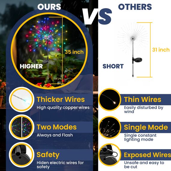 GIGALUMI Solarleuchten für den Außenbereich, 120 LEDs, 4 Stück, Solar-Starburst-Licht, wasserdicht, Solar-Feuerwerk-Lichter, dekorativ, DIY-Spaß für Hof, Rasen, Party(Farbig)