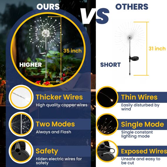 GIGALUMI Solarleuchten für den Außenbereich, 4 Stück, Solar-Feuerwerk-Lichter, wasserdicht, 120 LEDs, Solar-Starburst-Licht für Hof, Balkon, Terrasse, Pflanzgefäß, Gartendekoration (kaltweiß)