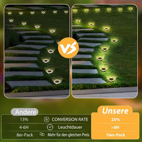 FLOWood 16 Stück Solar Bodenleuchten Aussen, 3000K Warmweiß Solarleuchten für Garten Außen mit 8 LEDs, Wasserdicht Led Solar Gartenleuchten, Solarlampen für Außen Garten Rasen Gehweg Patio Warmweiss