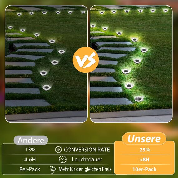 FLOWood 10 Stück Solar Bodenleuchten Aussen, 6500K Kaltweiß Solarleuchten für Garten Außen mit 8 LEDs, Wasserdicht Led Solar Gartenleuchten, Solarlampen für Außen Garten Rasen Auffahrt ·Gehweg Patio
