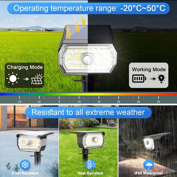 Solarlampen für Außen mit Bewegungsmelder, 4 Stück 43LED SolarStrahler IP65 Wasserdicht Solarleuchten für Außen Garten, 3 Modi Solar Gartenleuchten 6500K Kaltweiß Solar Strahler Aussen Weg Hof Gehweg