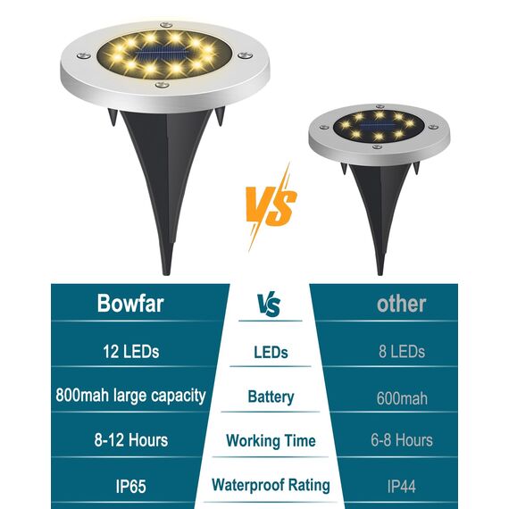 Bowfar 16 Stück Solar Bodenleuchten Aussen, Solarleuchten Garten mit 12 LEDs für Außen, 3000K Warmweiß Wasserdicht Led Solar Gartenleuchten, Solarlampen für Rasen Auffahrt Gehweg Patio Garden