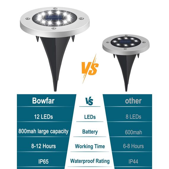 Bowfar 16 Stück Solar Bodenleuchten Aussen, Solarleuchten Garten mit 12 LEDs für Außen, 3000K Kaltweiß Wasserdicht Led Solar Gartenleuchten, Solarlampen für Rasen Auffahrt Gehweg Patio Garden