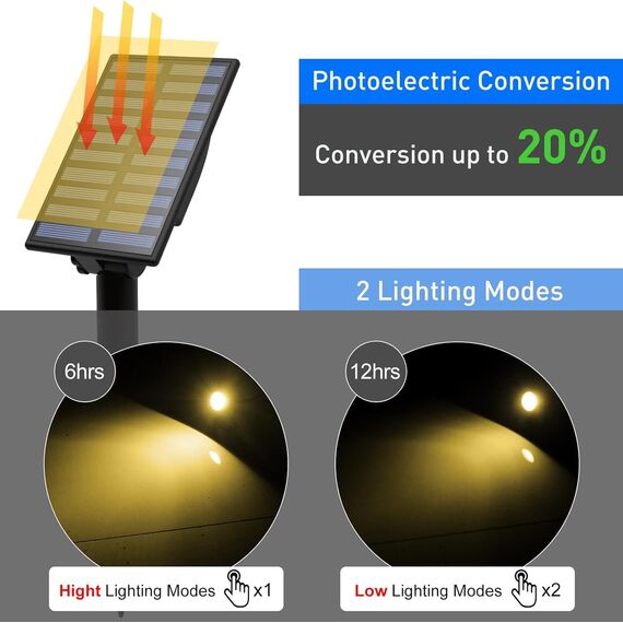T-SUN Solar Gartenleuchte, 2 Stück Solarstrahler Solarlampen für garten, IP65 Wasserdicht LED Solarlampe mit 2 Helligkeitsstufe, 3 Meter Kabe,Auto-on/off für Bäume,Sträucher,Gartenweg(3000K Warmweiß)