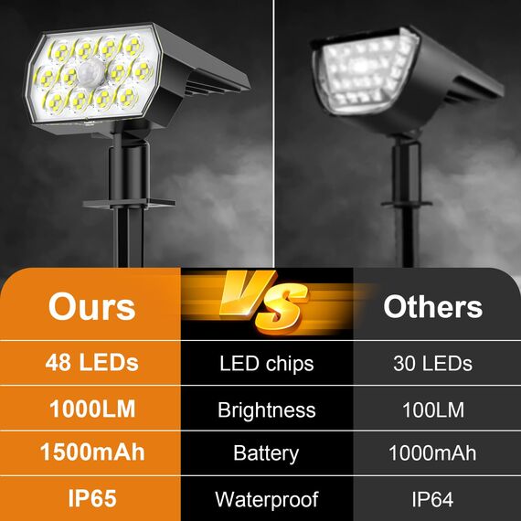 Solarlampen für Außen mit Bewegungsmelder, Solarstrahler für Garten 3 Modi Solar Gartenleuchten, 6500K Kaltweiß Solarleuchten IP65 Wasserdicht LED Solar Strahler für Aussen Weg Hof Gehweg, 4 Stück