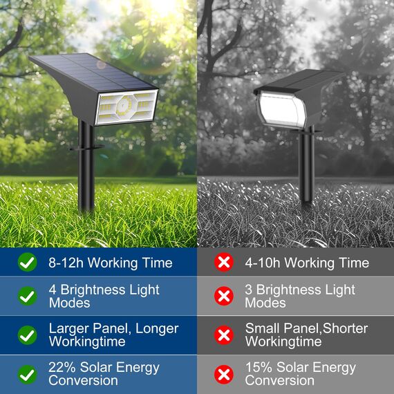 WENATY Solarlampen für Außen, 56 LED Solarstrahler für Außen Garten 6500K Kaltweiß LED Solar Strahler, 4 Helligkeitsmodi Solar Gartenleuchten IP65 Wasserdicht Solarleuchten für Weg Hof Gehweg【2 Stück】