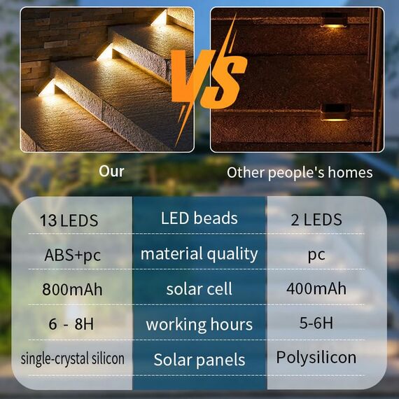 Talwei Solarlampen für außen, 6 Stück Solar Treppe Lampe, solar treppenbeleuchtung Treppenlicht,Super hell für Hinterhof Patio Rasen Stufen Einfahrten, Auto an/aus (Warmweiß Stück*6)