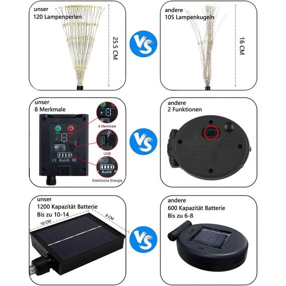 Sunlisky Solarlampen für Außen Weihnachtsbeleuchtung Solar für Weihnachtsdeko Garten Aussen, 4-Pack 480LED mit 17 Tasten Fernbedienung IP65 Gartendeko für draußen Led Gartenbeleuchtung Solar（Bunt）