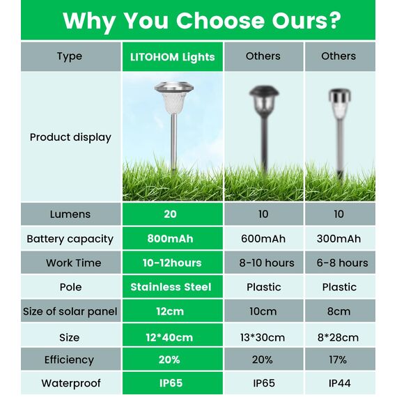 LITOHOM Solarlampen für Außen Garten, 4 Stuck Solarleuchten Garten mit Warmweiß IP65 Wasserdicht Edelstahl Metall Solar Wegeleuchte Solarleuchten Garten Deko für Rasen, Terrasse, Hof