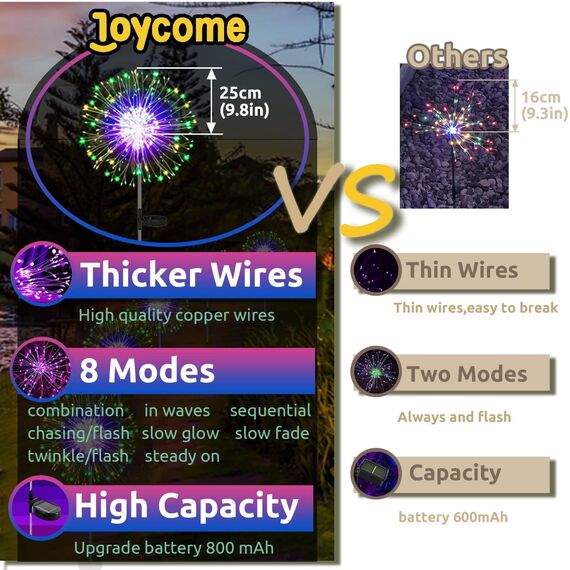 Joycome Solarleuchten für Außen Garten 2 Stück 120 LED Solar Pusteblume Gartenbeleuchtung, 8 Modi Solarlampen Gartenstecker Winterfest Solarlicht Feuerwerk für Balkon Blumenkasten Deko - Mehrfarbig