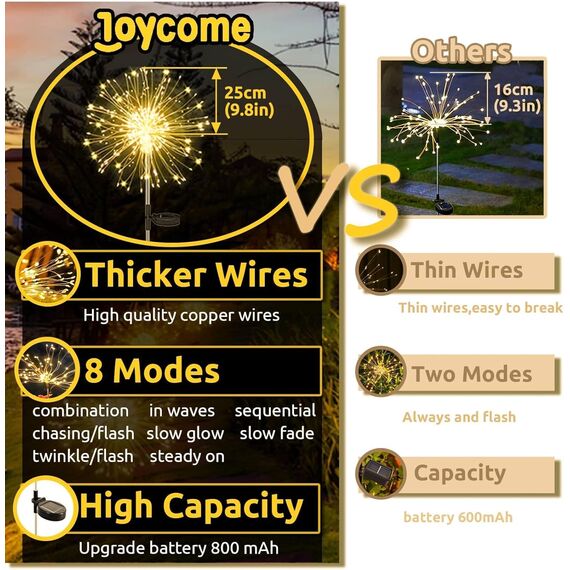 Joycome Solarleuchten für Außen 2 Stück 120 LED Feuerwerk Solarlampen, 8 Modi Gartenleuchten Solar Wetterfest Pusteblume Gartenstecker, Gartenbeleuchtung für Balkon Blumenkästen Terrassen Deko