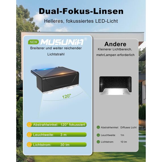 MUSUNIA Solar Wandleuchte Aussen Solarlampen Für Außen Garten Wasserdicht, Solar Zaunleuchten Für Außen Mit 3 Leuchtmodi, Decklichter Für Zaun, Außentreppen, Stufen, Veranda, Deck, Patio（4 Stück）