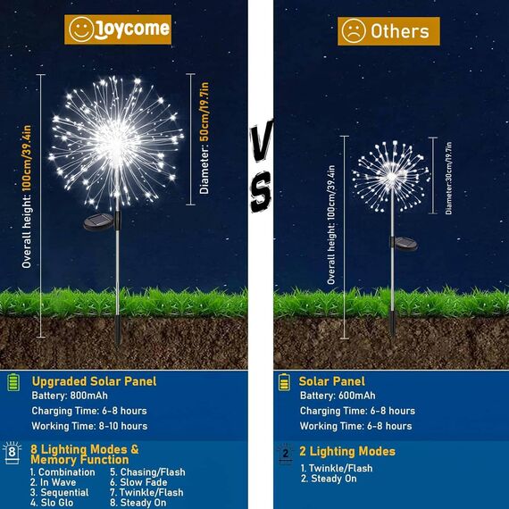 Joycome Solarleuchten für Außen Garten 2 Stück 120 LED Solar Pusteblume Gartenbeleuchtung, 8 Modi Solarlampen Gartenstecker Winterfest Solarlicht Feuerwerk für Weg Balkon Blumenkasten Deko - Weiß