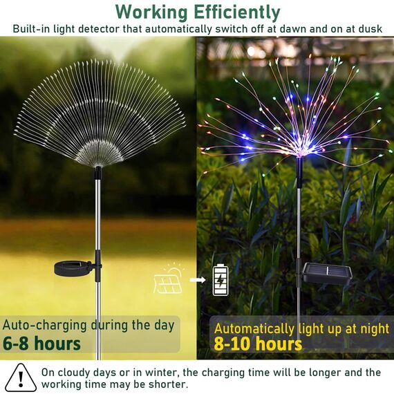 yowin Solarleuchten für Außen 2 Stück 120 LED Garten Solarlampen, 8 Modi Feuerwerk Gartenleuchten Wetterfest Pusteblume Gartenstecker für Balkon Blumenkästen Terrassen Deko - Mehrfarbig
