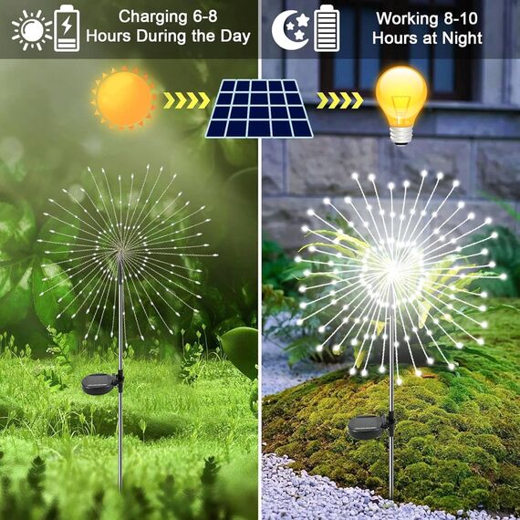 yowin Solarleuchten für Außen 2 Stück 120 LED Garten Solarlampen, 8 Modi Feuerwerk Gartenleuchten Wetterfest Pusteblume Gartenstecker für Balkon Blumenkästen Terrassen Deko - Weiß