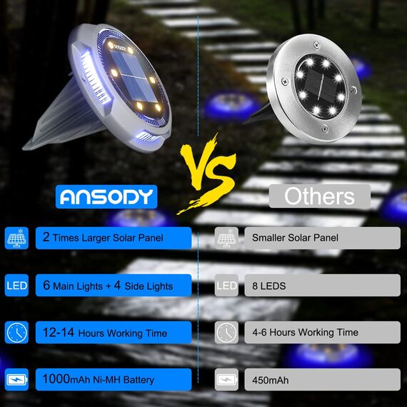 Ansody Solar Bodenleuchten Aussen 8 Stück, 6+4 LEDs Solarlampen für Außen Gartenleuchte mit Upgrade Solarpanel IP65 Wasserdich Led Solarleuchten Garten für Rasen/Auffahrt/Gehweg/Patio