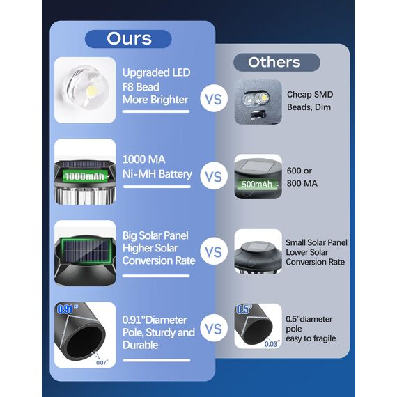 YooShine Solarlampen für Außen Garten :Solarleuchten für den Außen, Wasserdicht Gartenbeleuchtung, Auto Ein/Aus Solarlampen garten,deko Garten,Hof,Garage, Einfahrt,Terrassen,Rasen,Warmweiß,4 Stück