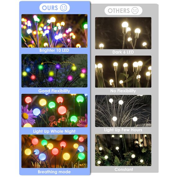 ZWOOS 4er-Pack Solarlampen für Außenbereich und Garten - 10 LED Glühwürmchen Solarleuchten für Balkon und Garten, IP65 Wasserdicht, warmweißes Licht, (RGB)