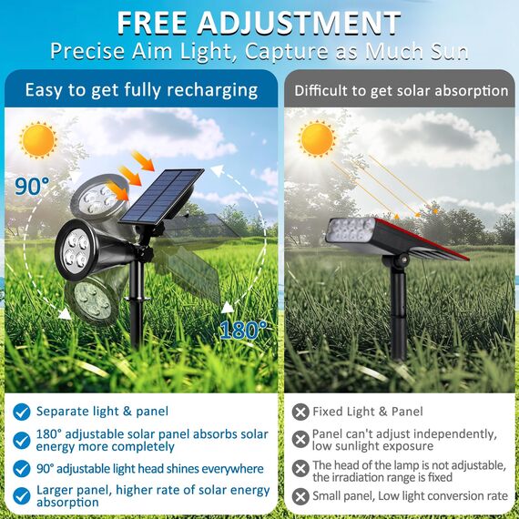 T-SUNUS Gartenstrahler Solar, 4 LED Solarlampen für Außen Garten, Solarstrahler für Außen mit 2 Helligkeitsmodi, IP65 Wasserdicht für Baum Yard Patio (2 Stück Grün)