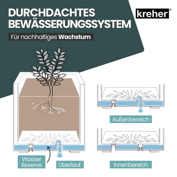 Kreher XL Pflanzkasten Millennium in verschiedenen Formaten und Farben. Tolle Naturstein Optik in Braun, Beige, Anthrazit oder Grau! Aus robustem Kunststoff! (40 Liter Beige)