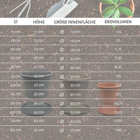MePla Blumentopf Cilindro - runder Pflanzkübel - wetterfestes Pflanzgefäß - UV-beständiger Blumenkübel - Pflanzentopf - Kübel - Ø 25 - Terracotta