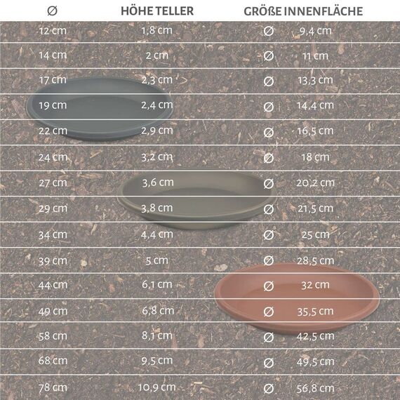 MePla Blumentopf-Untersetzer für Pflanzkübel Cilindro - runder Kunststoff-Unterteller - wetterfestes Pflanzgefäß - UV-beständig - Ø 22 cm (Innen: ø 16,5 cm) - Terracotta