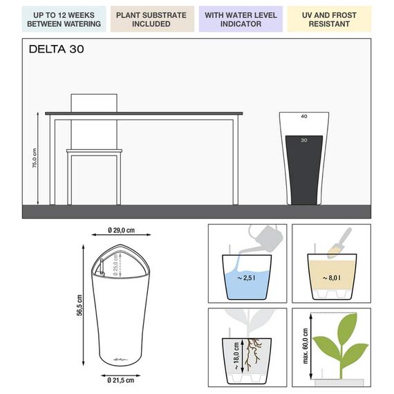 Lechuza Komplett-Set Delta 30 Scarlet rot Hochglanz