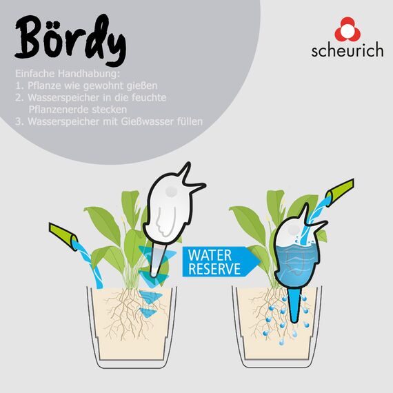 Scheurich 52886 0 Bördy XL, Waterreserve Wasserspender aus Kunststoff und Tonkegel, Green Pearl, 29 cm hoch, 0,6 l Vol.