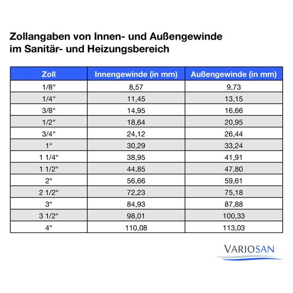 VARIOSAN Schnellkupplung Innengewinde 12258, 1/2" IG, Messing blank, System Geka