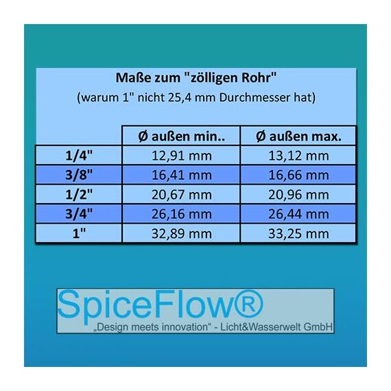 SpiceFlow Adapterstück | 1 Zoll Außengewinde | 3/4 Zoll Innengewinde | Chrom/Messing Reduzierungsstück