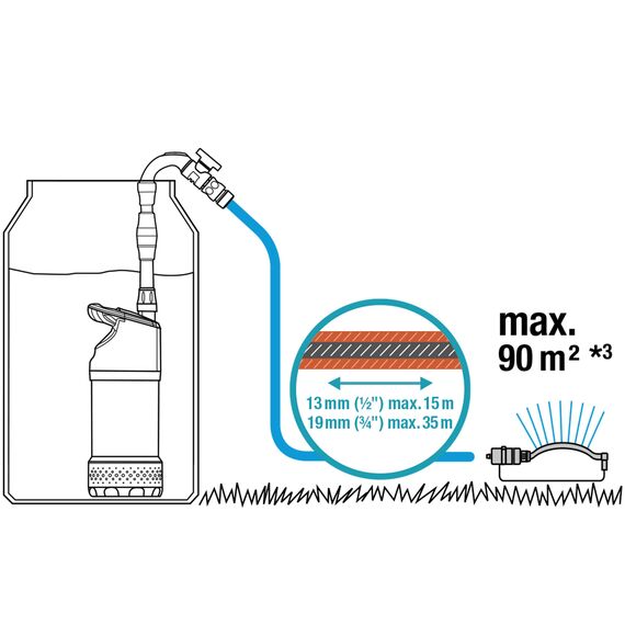 Gardena Regenfasspumpe 4700/2 inox automatic: Tauchdruckpumpe mit integriertem Filter, Fördermenge 4700 l/h, Edelstahl Gehäuse, Regulierventil zur Einstellung der Wassermenge (1766-20)