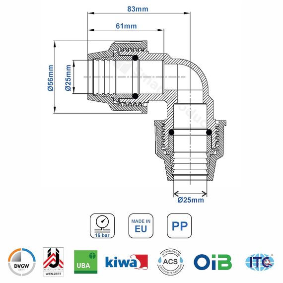 SmartProduct 25mm PE Rohr Verschraubung Winkel 90 Grad PN16 DVGW Trinkwasser zertifiziert – 25 mm Klemmverbinder für Innen- und Außeninstallationen – PP Kupplung für PE80 PE100 Rohren - 3er-Pack