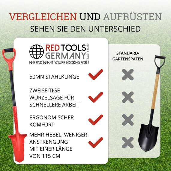 Red Tools Gärtnerspaten Power Head - Spaten mit Wurzelsäge - 115cm - hochwertiges Spatenblatt für steinige & Harte Böden - mit Trittkante und bequemem Soft-Touch-Griff (Rot)