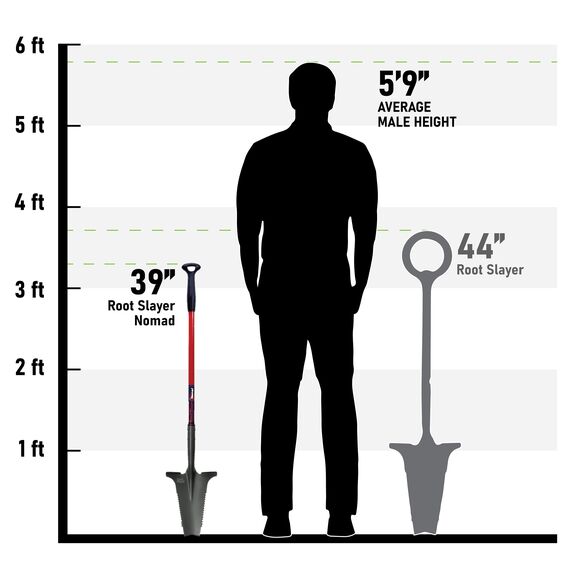 Radius Garden 22311 Root Slayer Nomad Wurzel-Spaten, rot