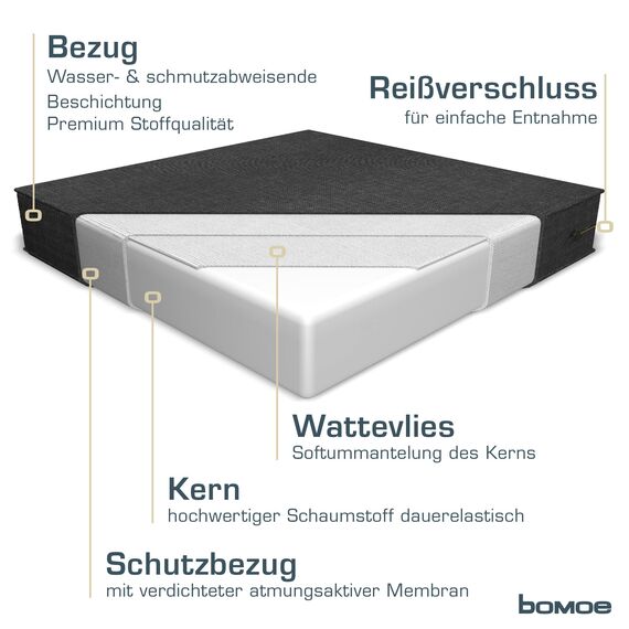 bomoe 2er Set Loungekissen Sitzkissen Outdoor 60x60 cm & Rückenkissen 60x40 cm – Hochwertige Polsterauflagen für Gartenmöbel Bezug Waschbar Lounge Kissen Outdoor Anthrazit UV-Schutz – ilano