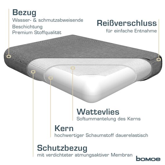 bomoe hochwertiges Outdoor Loungekissen 60x40cm – Bequemes Rückenkissen 10cm dick Polster Bezug Waschbar Gartenkissen UV-Schutz – Rattan Lounge Auflage Gartenmöbel Sitzauflage Hellgrau – ilano