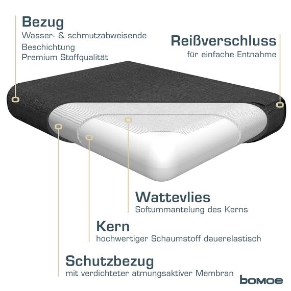 bomoe hochwertiges Outdoor Loungekissen 70x40cm – Bequemes Rückenkissen 10cm dick Polster Bezug Waschbar Gartenkissen UV-Schutz – Rattan Lounge Auflage Gartenmöbel Sitzauflage Anthrazit – ilano