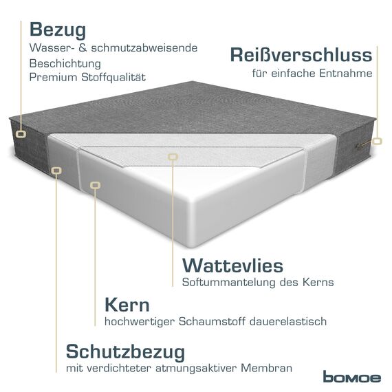 bomoe 2er Set Loungekissen Sitzkissen Outdoor 70x70 cm & Rückenkissen 70x40 cm – Hochwertige Polsterauflagen für Gartenmöbel Bezug Waschbar Lounge Kissen Outdoor Hellgrau UV-Schutz – ilano