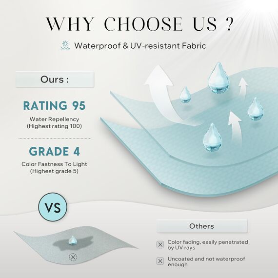 Phantoscope Wasserdichte Outdoor-Kissenbezüge, unifarbene Dekokissenhüllen für Terrasse, Sofa, Zelt, Sunbrella, Türkis, 30 x 50 cm, 2er-Pack