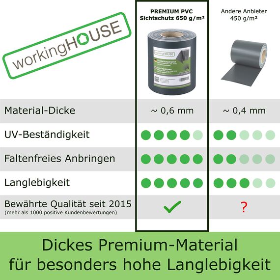 WORKINGHOUSE PVC Sichtschutzstreifen 650g/m² Premium für Doppelstabmatten Zaun – 35m Rolle, Anthrazit RAL 7016 | Wind- & Blickschutz, wetterfest, inkl. Clips