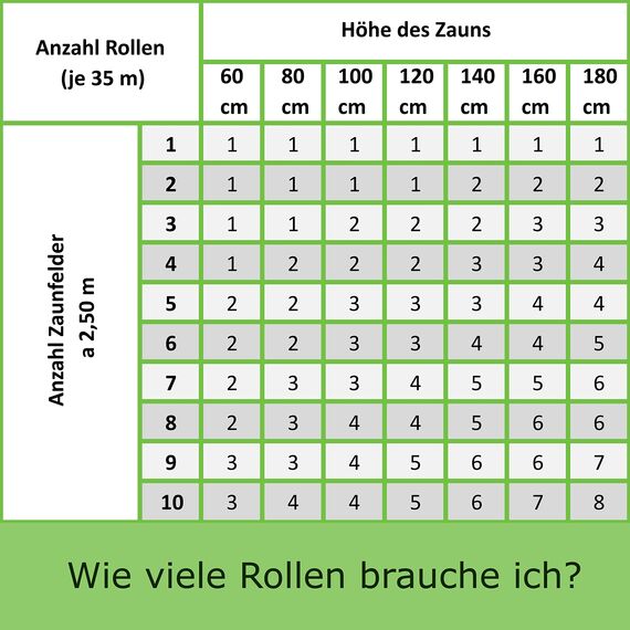 WORKINGHOUSE PVC Sichtschutzstreifen 650g/m² Premium für Doppelstabmatten Zaun – 2er Spar-Set (70m Gesamtlänge), Anthrazit RAL 7016 | Wind- & Blickschutz, wetterfest, inkl. Clips